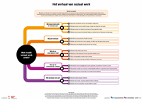 Afbeelding: Argumentenfabriek_-_Het_verhaal_van_sociaal_werk